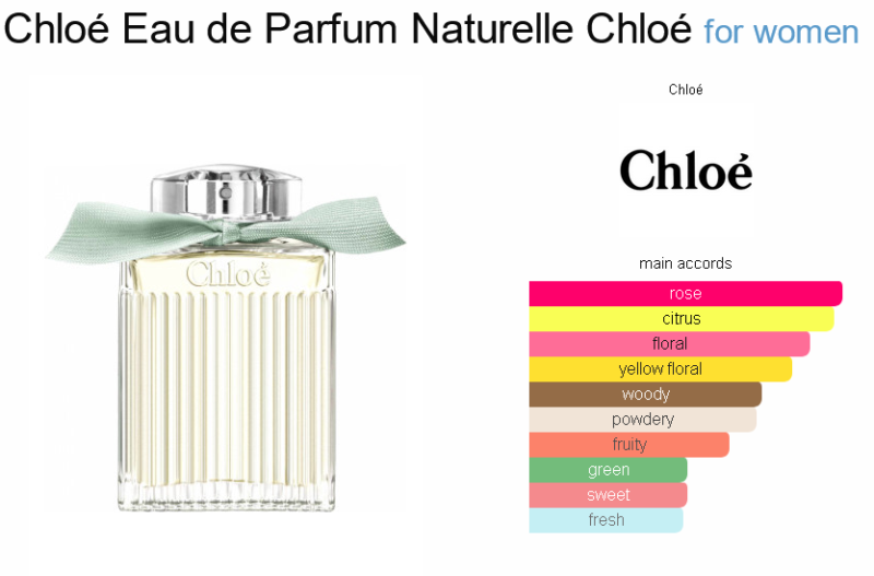 ادکلن زنانه کلوهه نچرال برند کالکشن Brand collection Chloe Naturelle Chloé