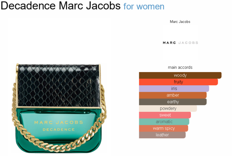 ادکلن زنانه مارک جاکوبز دکادنس برند کالکشن Brand collection Marc Jacobs Decadence